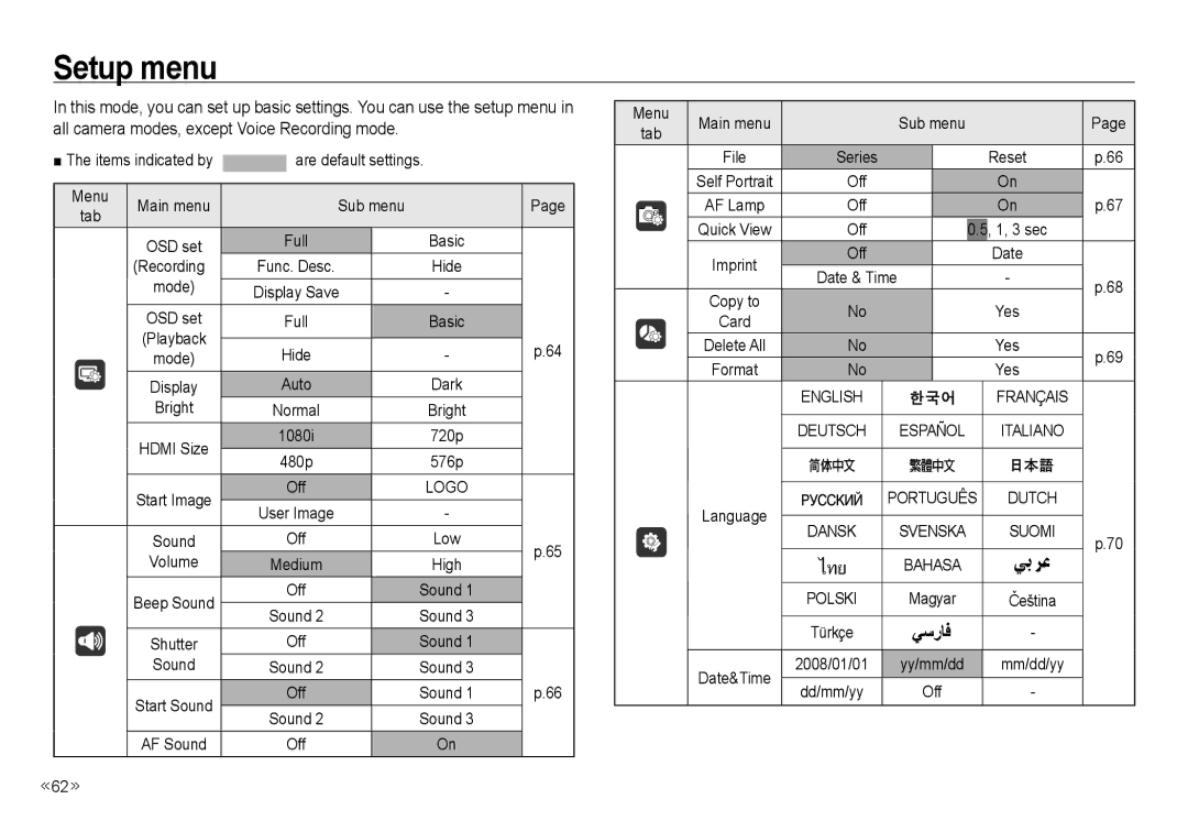 Samsung NV24 HD, ECNV24HBBA manual Setup menu, Sub menu, Recording, Low 