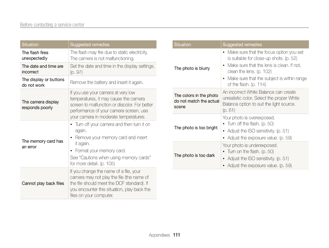 Samsung ECPL170 user manual Before contacting a service center 