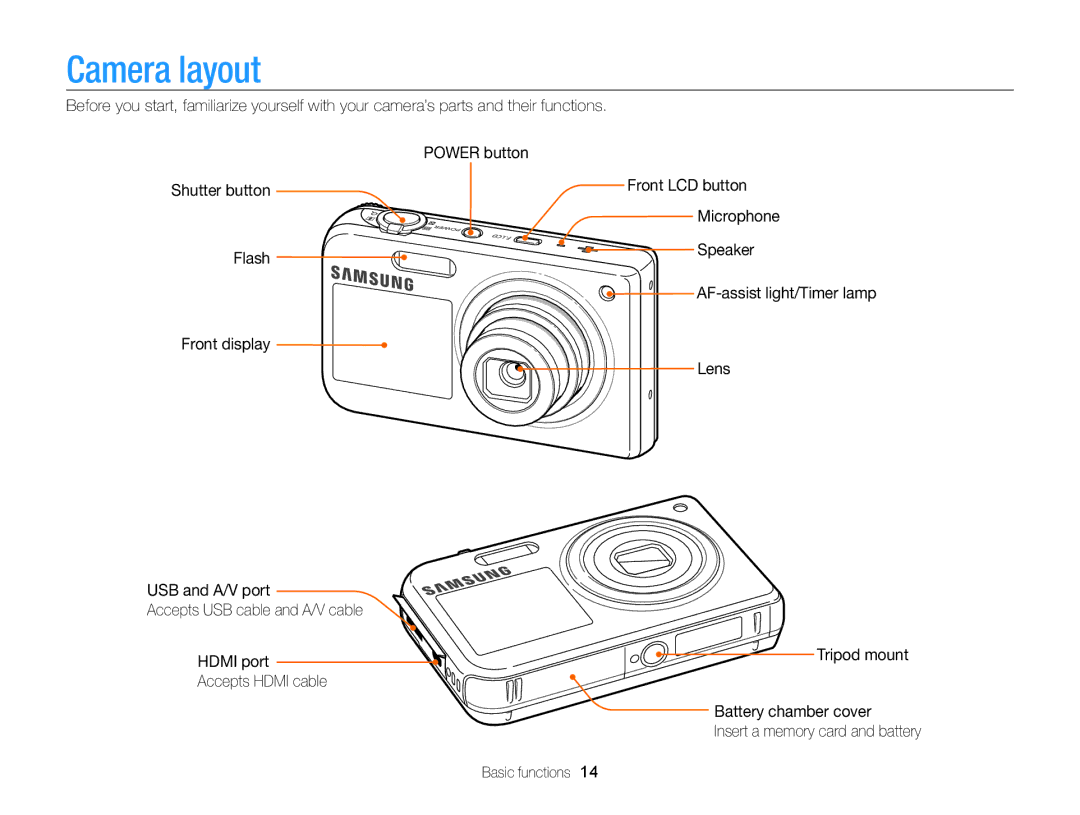 Samsung ECPL170 user manual Camera layout, Front LCD button, Microphone, Flash Speaker 