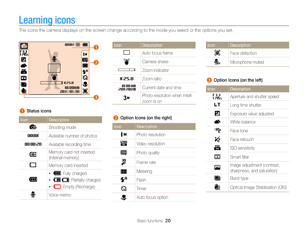 Samsung ECPL170 user manual Learning icons, Icon Description Face detection Microphone muted 