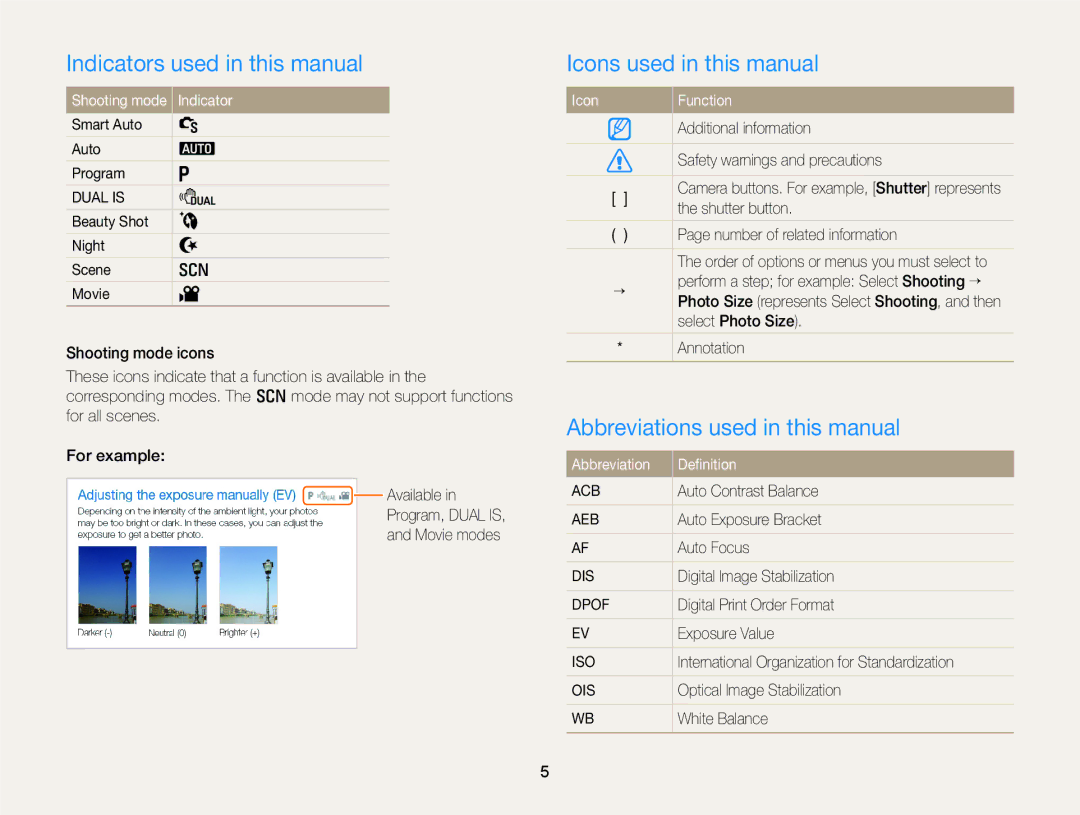 Samsung ECPL170 user manual Indicators used in this manual, Icons used in this manual, Abbreviations used in this manual 