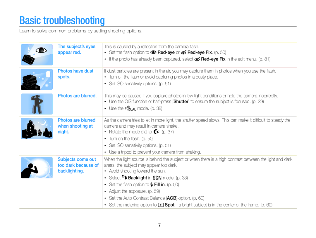 Samsung ECPL170 user manual Basic troubleshooting 