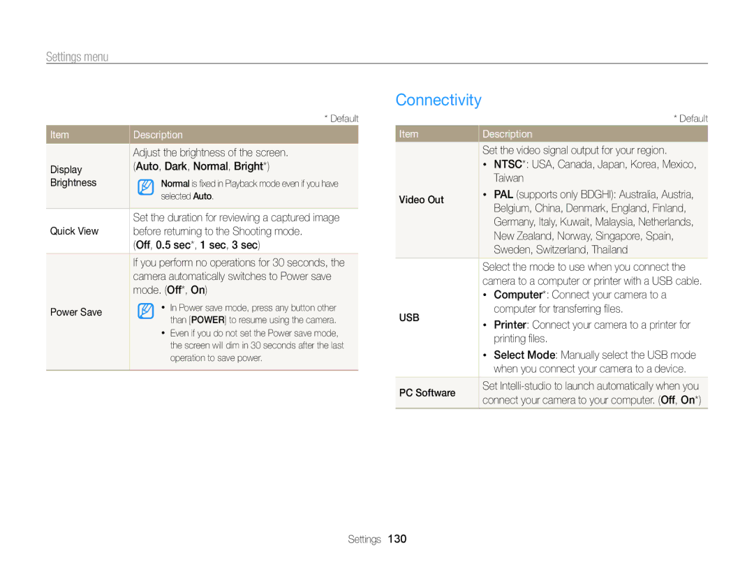 Samsung ECSH100ZBPRUS user manual Connectivity 