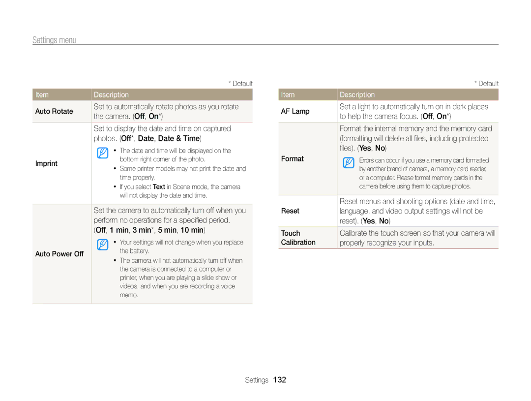 Samsung ECSH100ZBPRUS Auto Rotate, Camera. Off, On, Photos. Off*, Date, Date & Time, Imprint, Auto Power Off, AF Lamp 