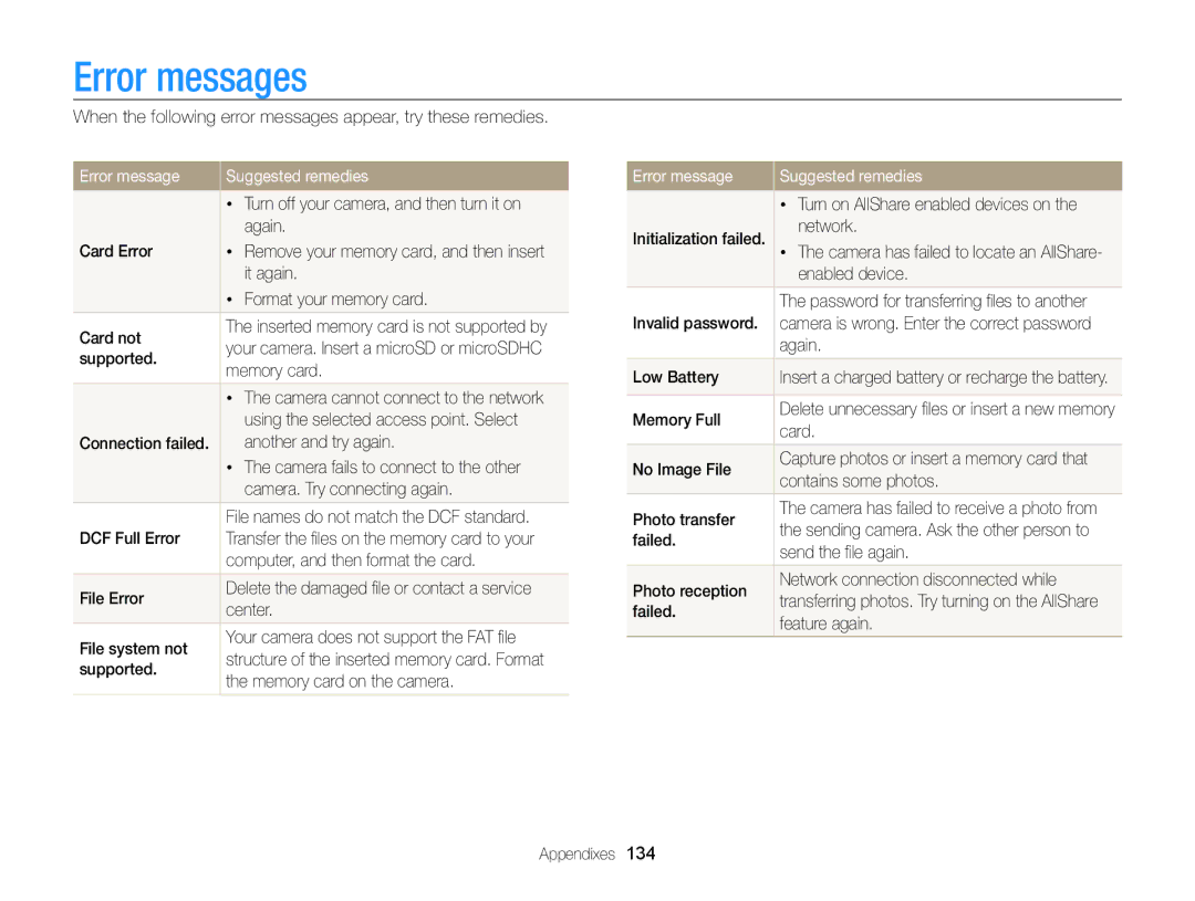 Samsung ECSH100ZBPRUS user manual Error messages, Error message Suggested remedies 