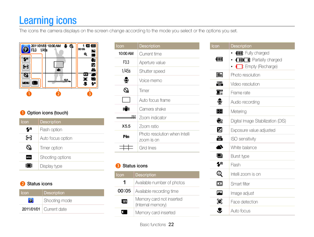 Samsung ECSH100ZBPRUS Icon Description, Current time Fully charged Aperture value, Zoom ratio, Intelli zoom is on 