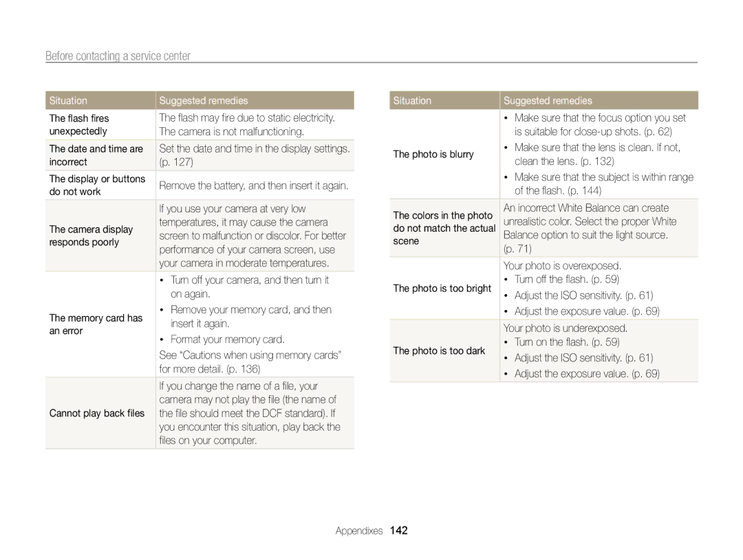 Samsung ECST200FBPLUS user manual Before contacting a service center 