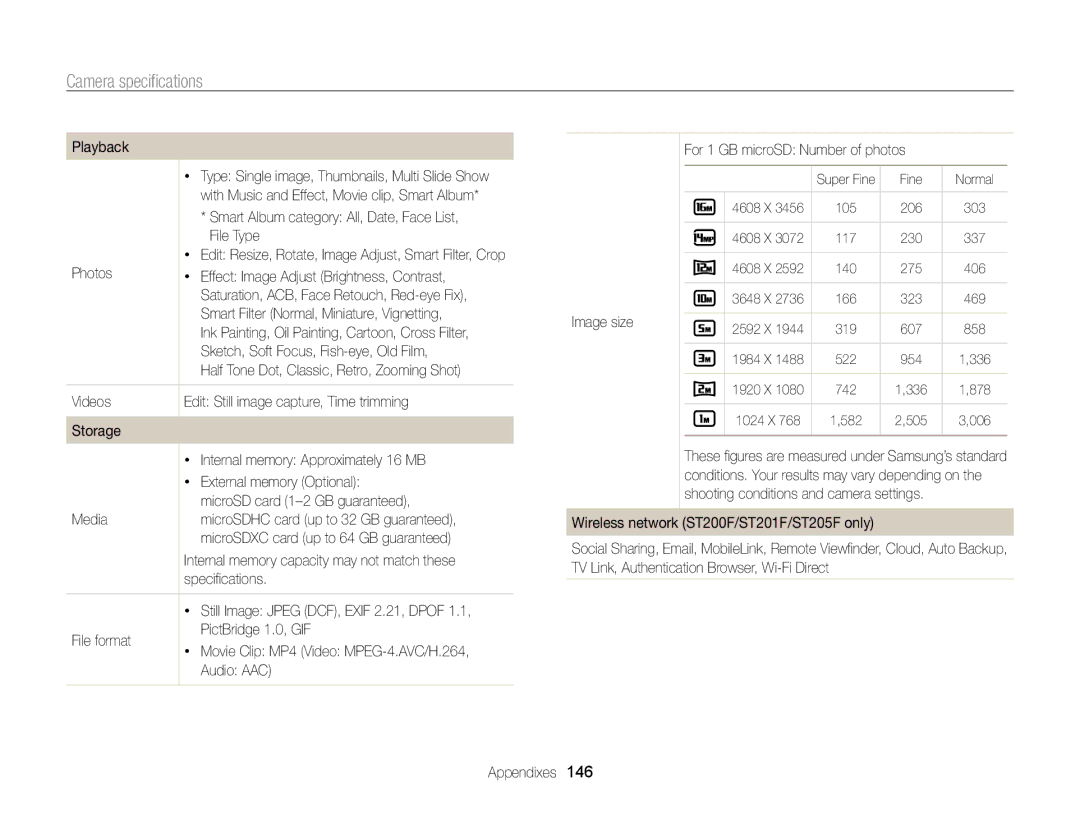 Samsung ECST200FBPLUS File Type, Smart Filter Normal, Miniature, Vignetting, MicroSDXC card up to 64 GB guaranteed 