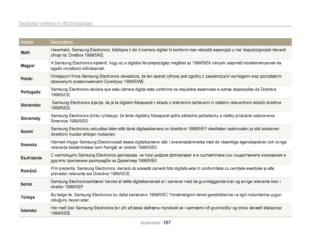 Samsung ECST200FBPLUS user manual Declaration sentence in official languages 