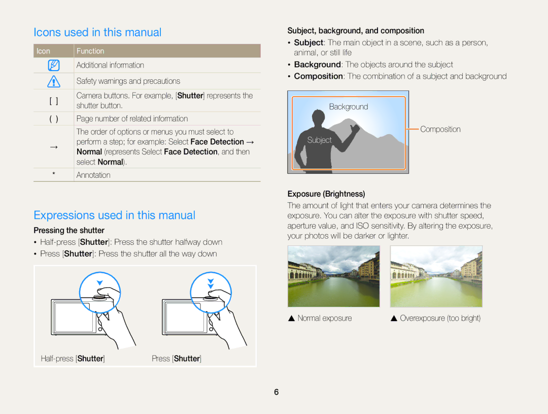 Samsung ECST200FBPLUS user manual Icons used in this manual, Expressions used in this manual, Icon Function, Subject 