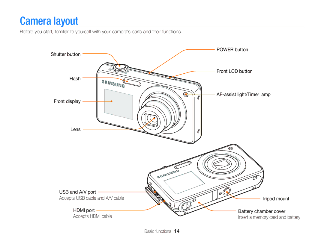 Samsung EC-ST700ZBPBUS, ECST700 user manual Camera layout 