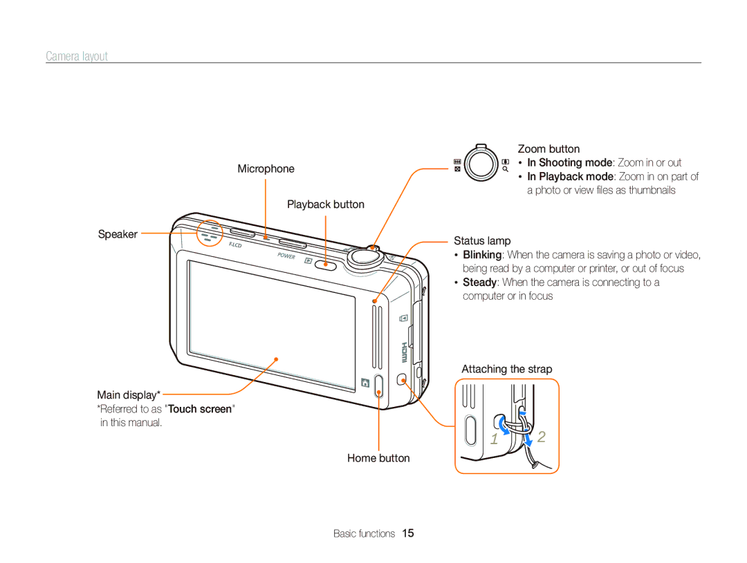 Samsung ECST700, EC-ST700ZBPBUS user manual Camera layout, Status lamp 