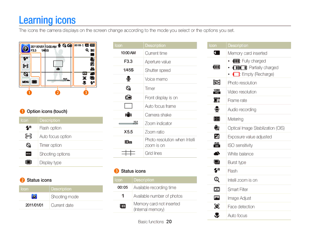 Samsung EC-ST700ZBPBUS, ECST700 user manual Icon Description, Zoom indicator Flash option, Intelli zoom is on 