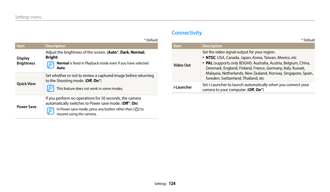 Samsung ECST72ZZBPWUS user manual Connectivity, Item Description 