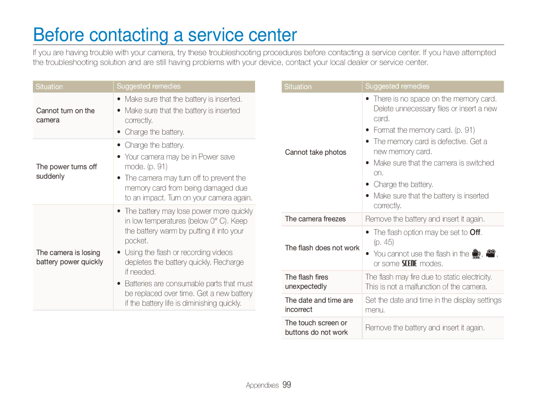 Samsung ECTL220ZBPUUS user manual Before contacting a service center, Situation Suggested remedies 