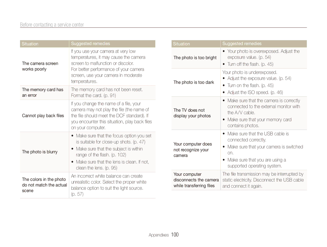 Samsung ECTL220ZBPUUS user manual Before contacting a service center, Situation 