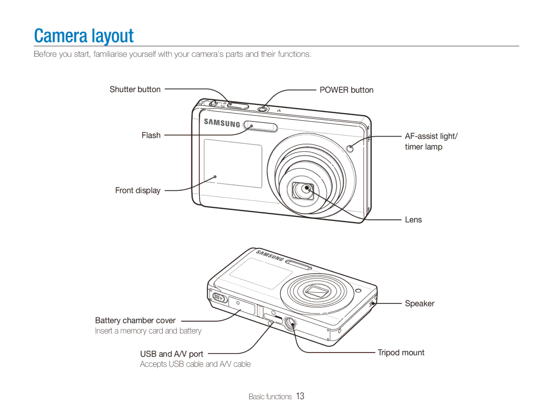 Samsung ECTL220ZBPUUS user manual Camera layout, Accepts USB cable and A/V cable Basic functions 