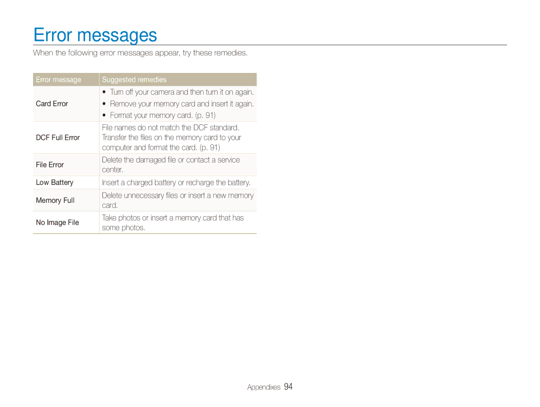 Samsung ECTL220ZBPUUS user manual Error messages, Error message Suggested remedies 