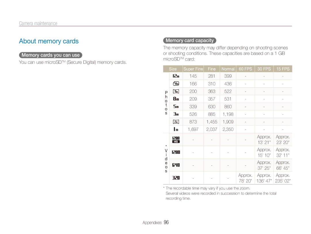 Samsung ECTL220ZBPUUS user manual About memory cards, Camera maintenance, Memory cards you can use, Memory card capacity 