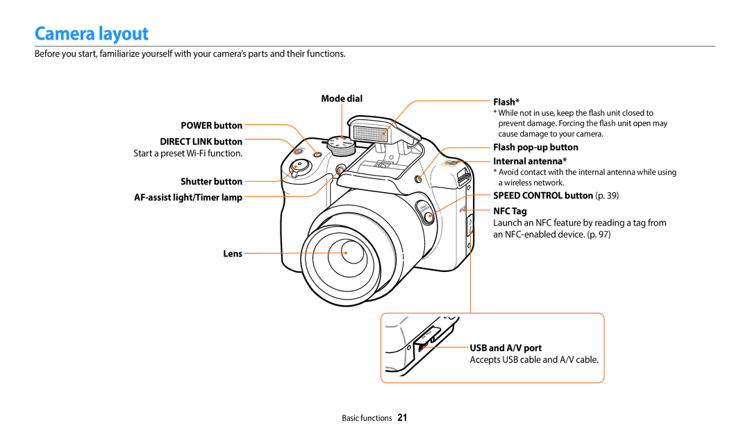 Samsung EC-WB1100BPBUS, ECWB1100BPBUS, ECWB1100BPRUS, EC-WB1100BPRUS user manual Camera layout 