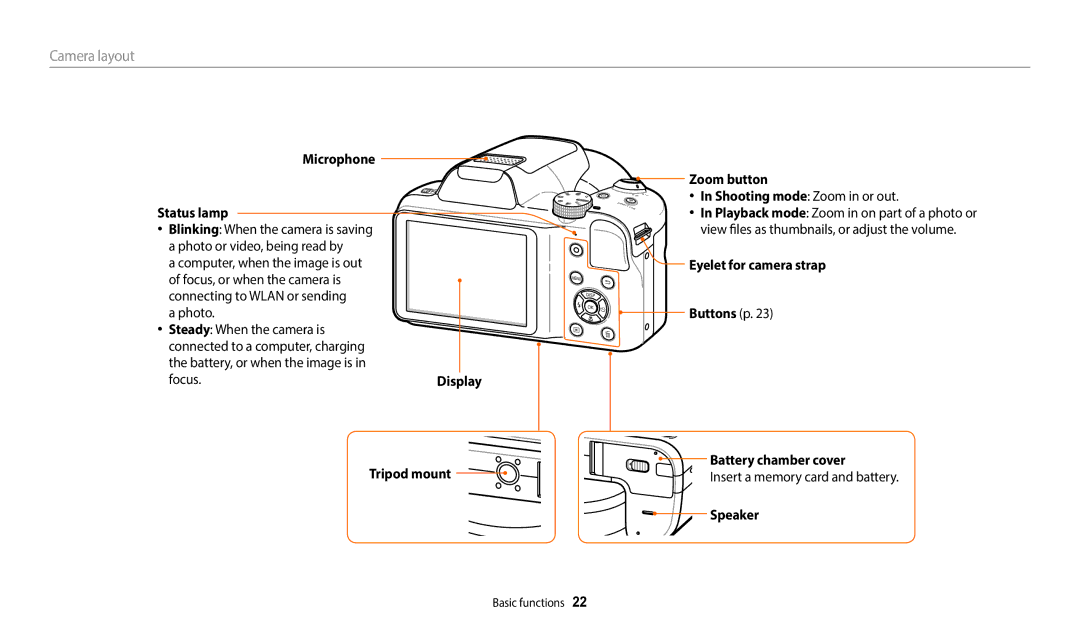 Samsung EC-WB1100BPRUS, ECWB1100BPBUS, ECWB1100BPRUS user manual Camera layout, Microphone Status lamp, Zoom button, Speaker 