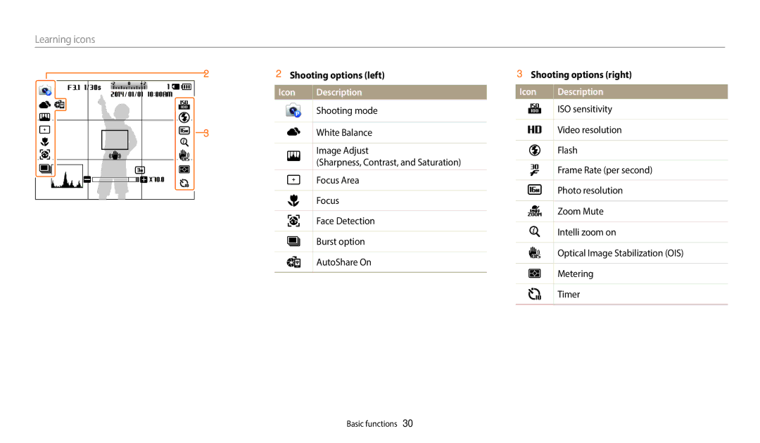 Samsung EC-WB1100BPRUS, ECWB1100BPBUS, ECWB1100BPRUS Learning icons, Shooting options left, Shooting options right 