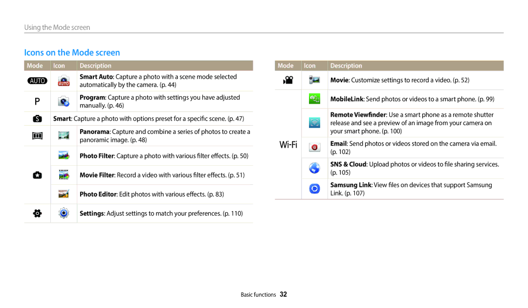 Samsung ECWB1100BPRUS, ECWB1100BPBUS, EC-WB1100BPBUS, EC-WB1100BPRUS Icons on the Mode screen, Using the Mode screen 