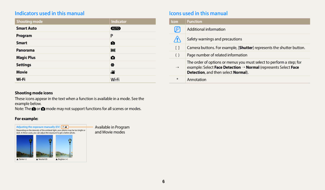 Samsung EC-WB1100BPRUS, ECWB1100BPBUS, ECWB1100BPRUS Indicators used in this manual, Icons used in this manual, For example 