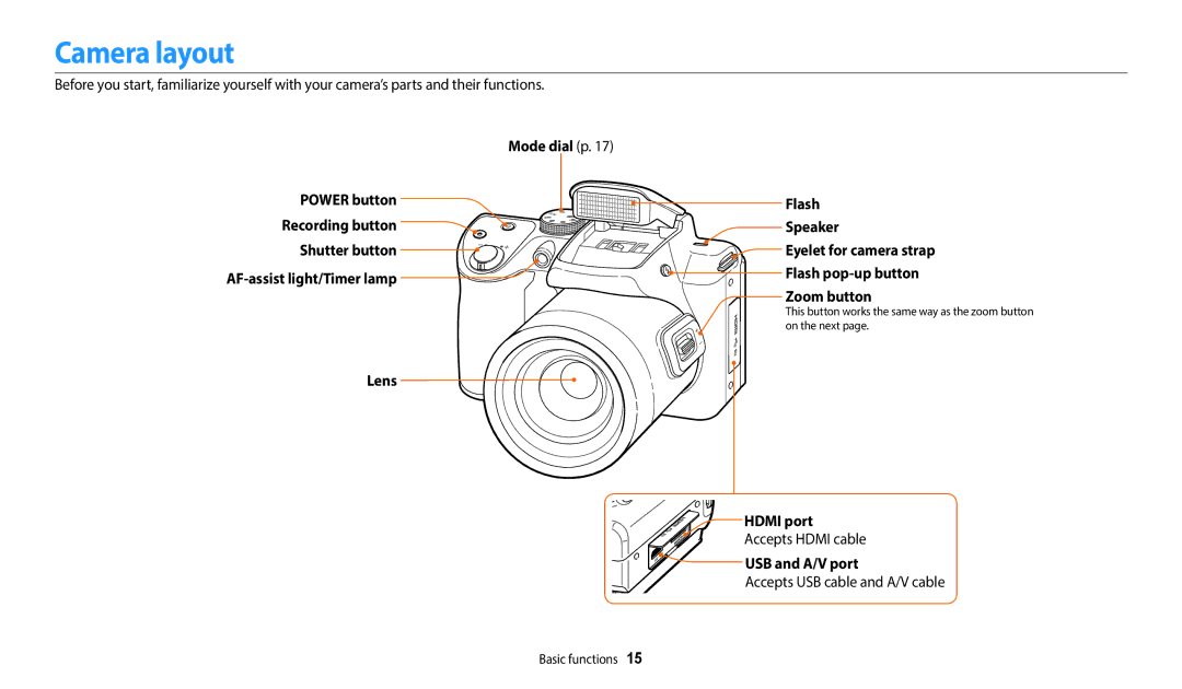 Samsung EC-WB2100BPBUS Camera layout, Hdmi port, Accepts Hdmi cable, USB and A/V port, Accepts USB cable and A/V cable 