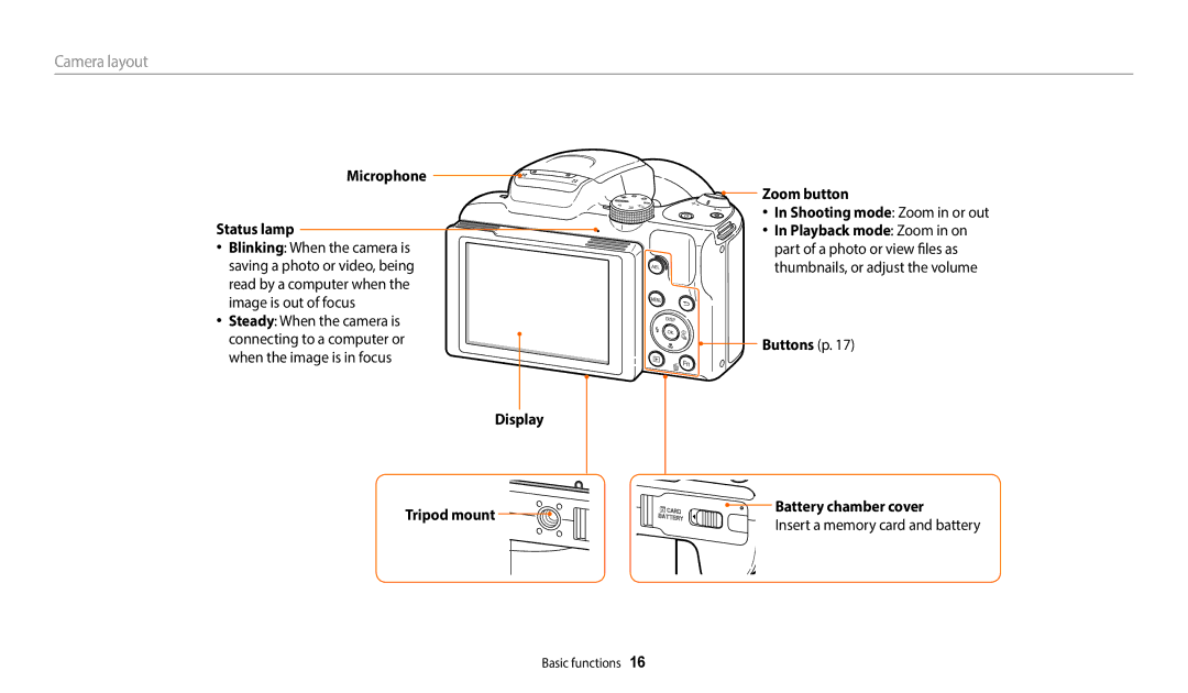 Samsung EC-WB2100BPRUS, ECWB2100BPBUS Microphone Status lamp, Steady When the camera is, Buttons p Battery chamber cover 