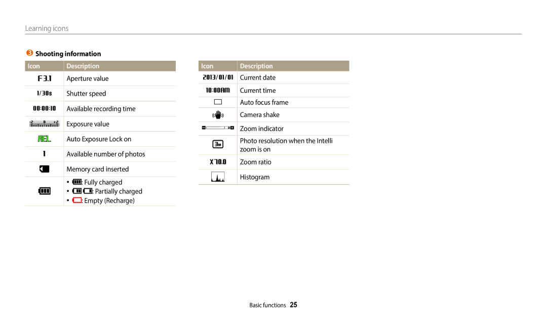 Samsung EC-WB2100BPRUS, ECWB2100BPBUS, EC-WB2100BPBUS user manual Learning icons, Shooting information 