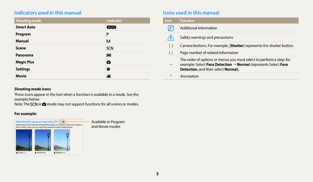 Samsung ECWB2100BPBUS Indicators used in this manual, Icons used in this manual, Shooting mode, Icon Function, For example 