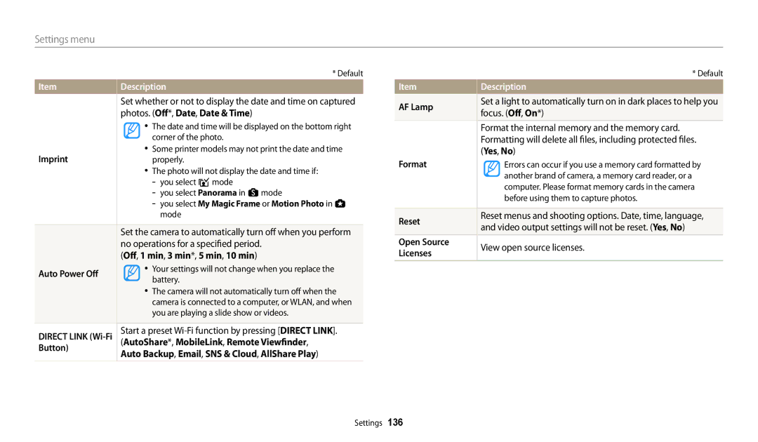 Samsung ECWB250FFPWUS Imprint, Off , 1 min , 3 min *, 5 min , 10 min, Auto Power Off, AF Lamp, Focus. Off, On, Yes, No 