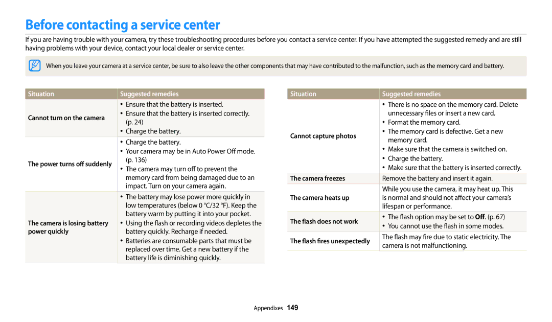 Samsung EC-WB250FBPBUS, ECWB250FFPRUS, ECWB250FFPAUS Before contacting a service center, Situation Suggested remedies 