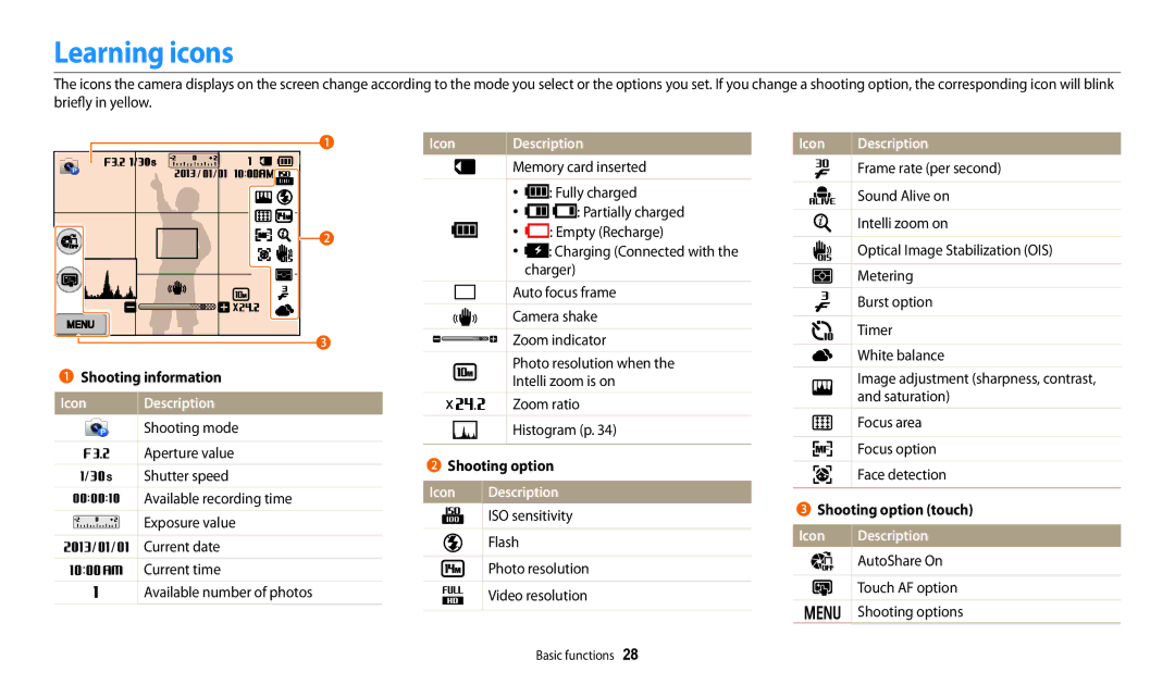 Samsung ECWB250FFPWUS, ECWB250FFPRUS, ECWB250FFPAUS Learning icons, Icon Description, Shooting option touch 