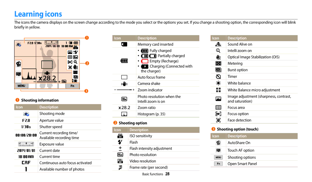 Samsung 7876, ECWB350FBPWUS, ECWB350FBPNUS, ECWB350FBPUUS, ECWB350FBPRUS, ECWB350FBPBUS Learning icons, Icon Description 