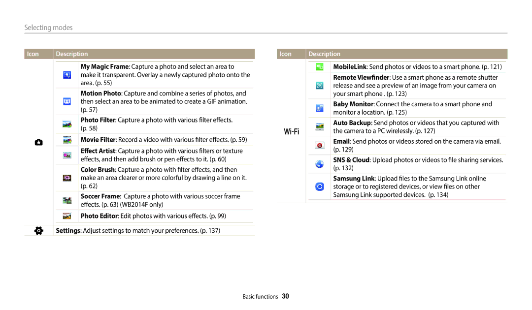 Samsung ECWB350FBPNUS, ECWB350FBPWUS, ECWB350FBPUUS Selecting modes, MobileLink Send photos or videos to a smart phone. p 