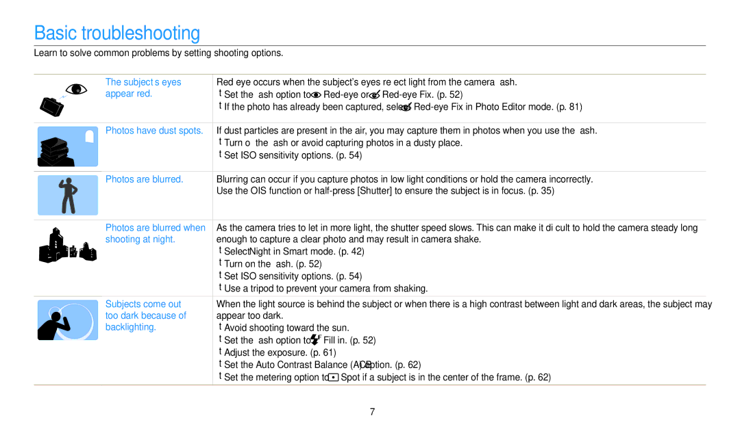 Samsung EC-WB50FZBPRUS, ECWB50FZBPBUS, ECWB50FZBPWUS, EC-WB50FZBPWUS Basic troubleshooting, Red-eye or Red-eye Fix. p 