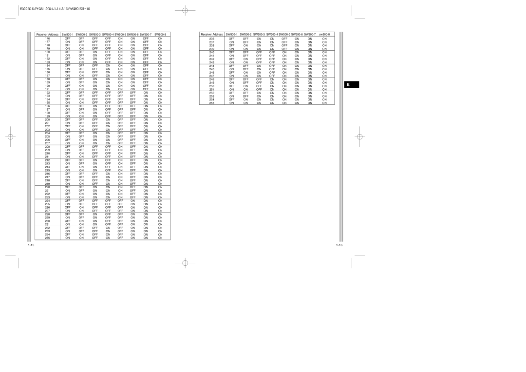 Samsung ED2250S/P manual 177 