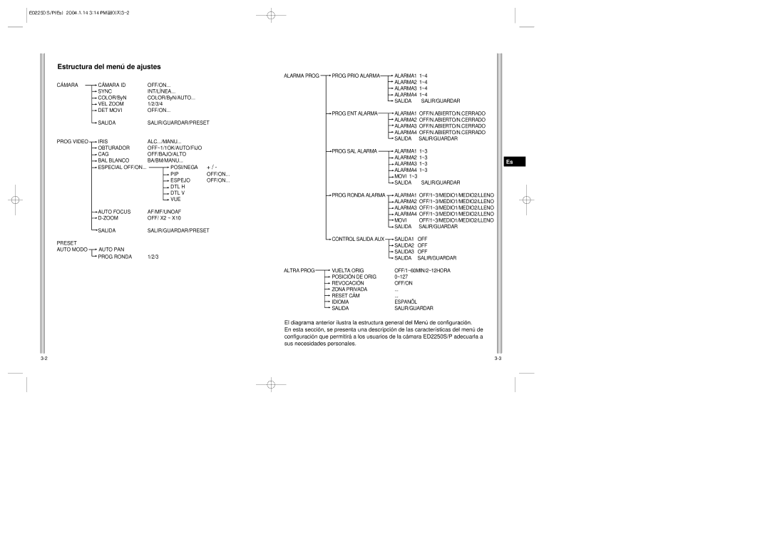 Samsung ED2250S/P manual Estructura del menú de ajustes 