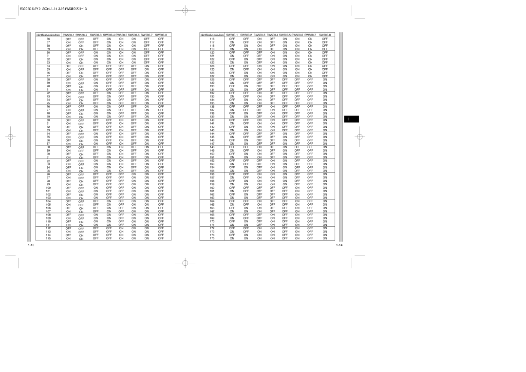 Samsung ED2250S/P manual Identificativo ricevitore 