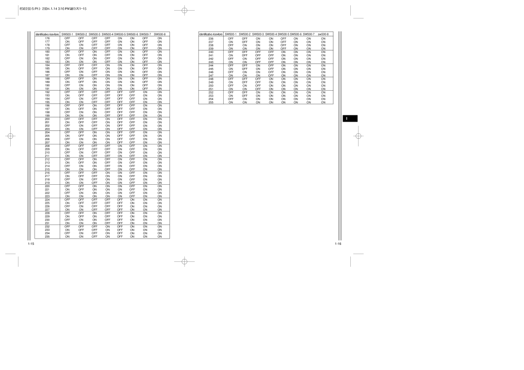 Samsung ED2250S/P manual 177 