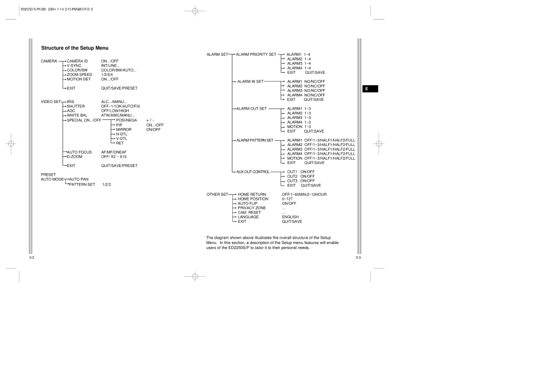 Samsung ED2250S/P manual Structure of the Setup Menu 