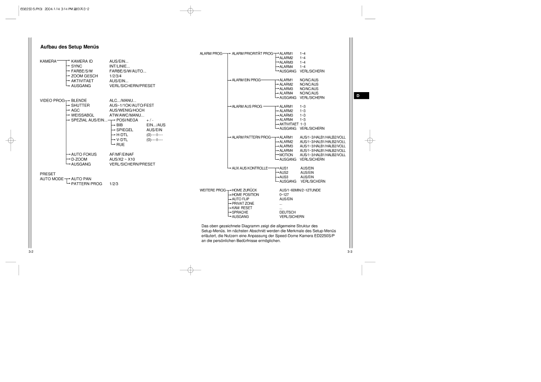 Samsung ED2250S/P manual Aufbau des Setup Menüs 