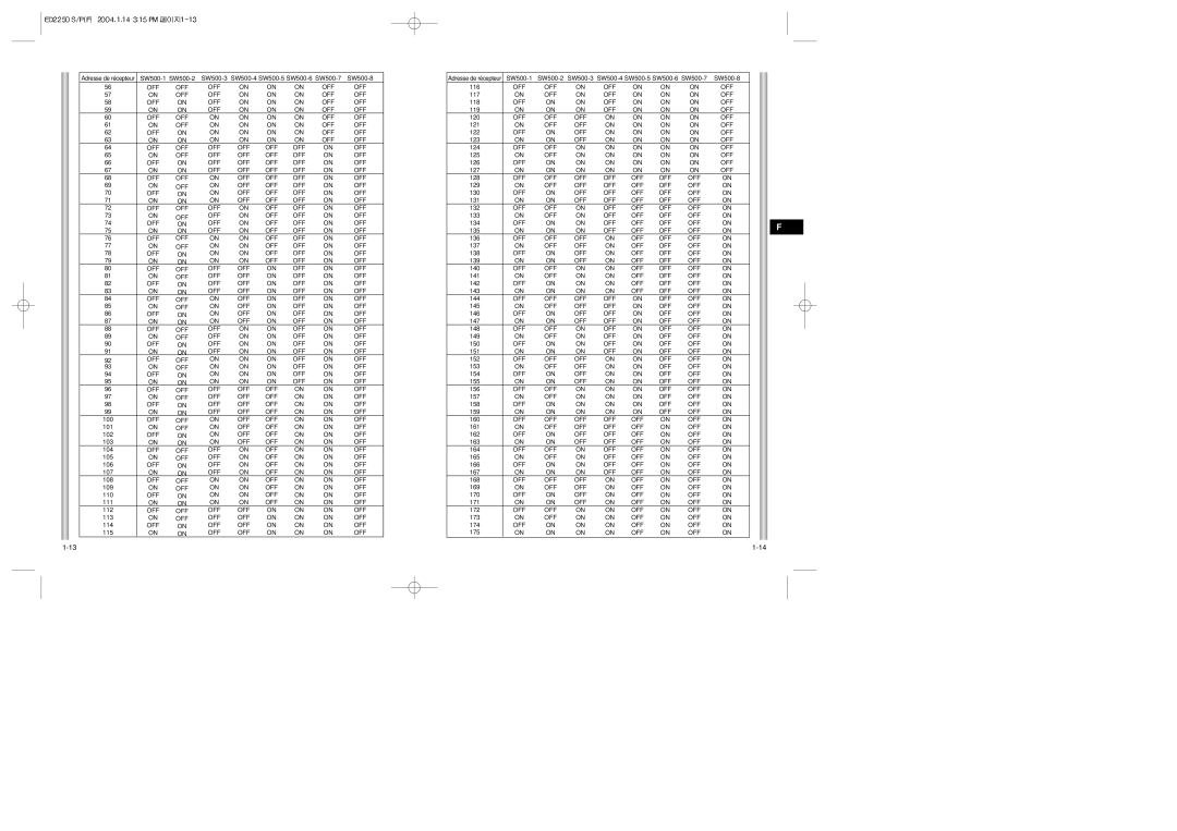 Samsung ED2250S/P manual 100 