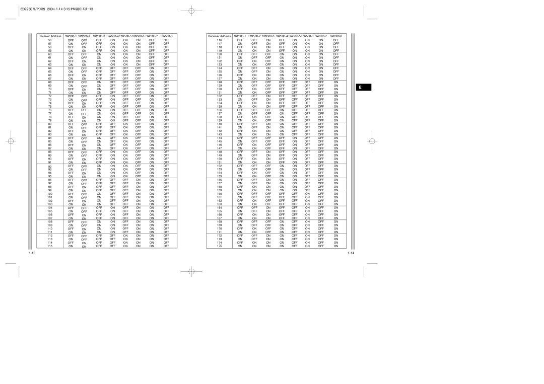 Samsung ED2250S/P manual 100 