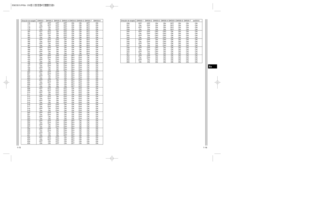 Samsung ED2250S/P manual 177 