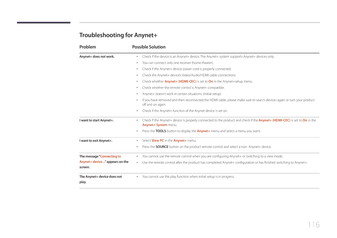 Samsung ED55C, ED65C, ED46C, ED32C, ED40C user manual 116, Troubleshooting for Anynet+, Problem Possible Solution 