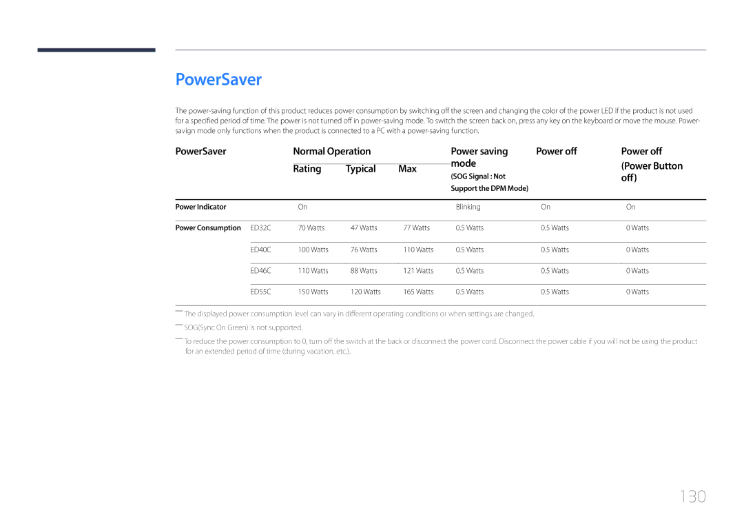 Samsung ED65C, ED55C, ED46C, ED32C 130, PowerSaver Normal Operation Power saving Power off Mode, Rating Typical Max, Off 