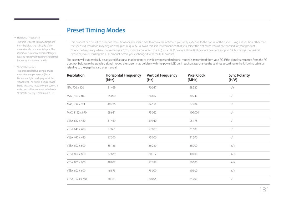 Samsung ED55C, ED65C, ED46C Preset Timing Modes, 131, Resolution, Vertical Frequency Pixel Clock Sync Polarity KHz MHz 